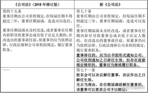 华谦释法丨新《公司法》下，公司章程以及三会议事规则该如何修改