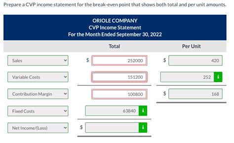 Solved Prepare A CVP Income Statement For The Break Even Chegg