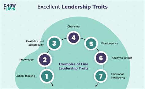 An Elaborate Description Of The Trait Theory Of Leadership