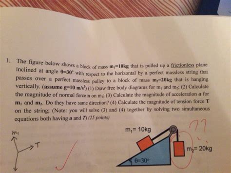 Solved The Figure Below Shows A Block Of Mass M 1 10 Kg