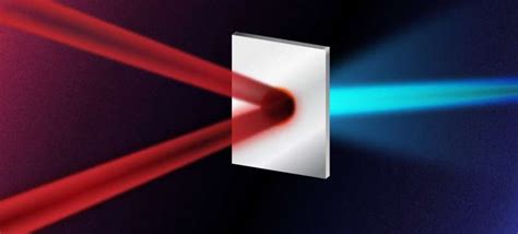 Colliding Lasers Double The Energy Of Proton Beams