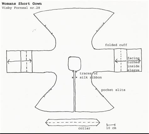 18th Century Short Gown Pattern For Diy Dress Project