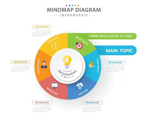 Mod Le D Infographie Pour Les Entreprises Diagramme De Carte Mentale