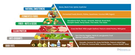 Keto Mediterranean Diet: Benefits & How To Follow It - DrJockers.com