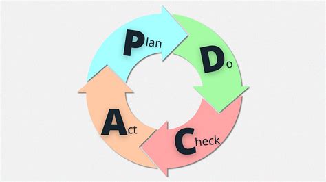 Metodologia Ciclo Pdca Entenda A Sua Aplicacao Images