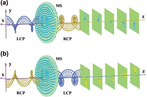 J Nanoph 2023 0559 Fig 001 Nanophotonics