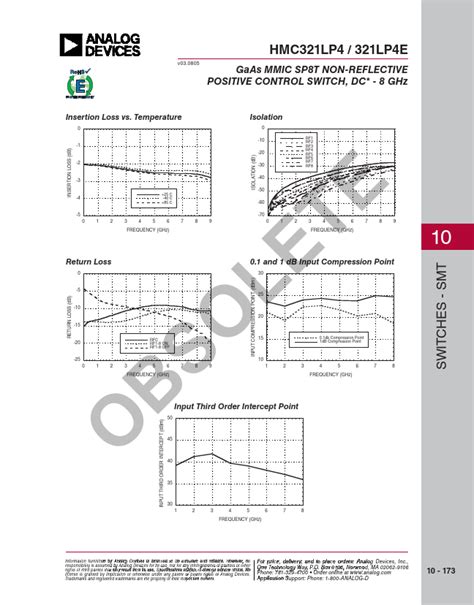 Hmc Lp E Datasheet Pdf Analog Devices