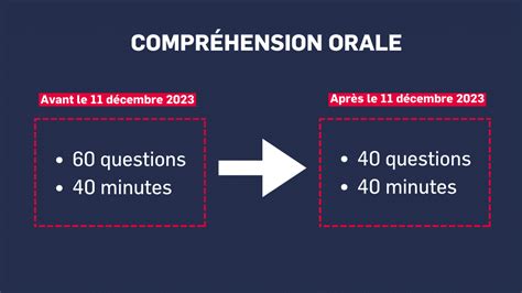 Le Tef Volue Partir Du Lundi D Cembre Le Fran Ais Des Affaires