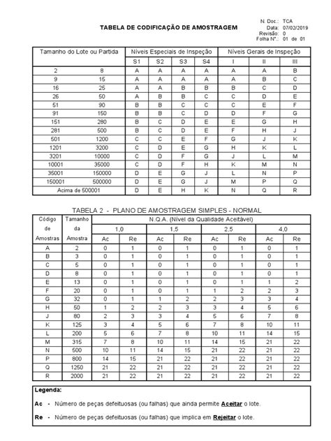 Tca Rev00 Tabela Codificação Amostragem Pdf