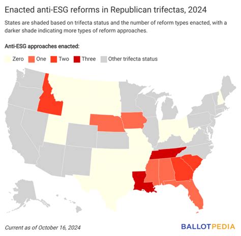 Republican States Pass 17 Anti Esg Laws Democratic States Pass 8 Pro Esg In 2024 Ballotpedia News