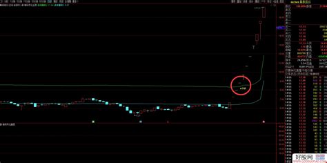 通达信筹码寻龙指标 主副图选股预警 源码 附图 通达信公式下载 好股网