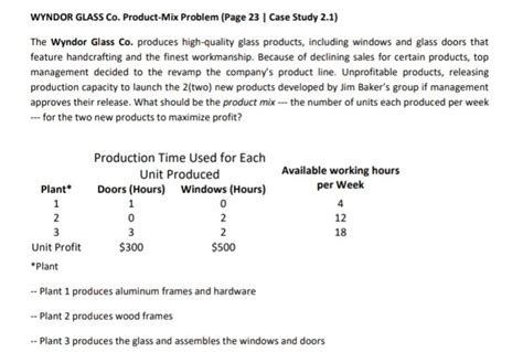 Solved Wyndor Glass Co Product Mix Problem Page Case Chegg