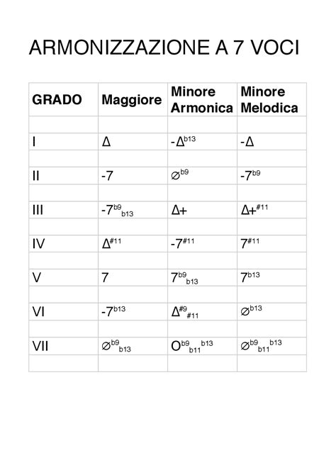 Didattica Basso Armonia Esercizi Scale Docsity