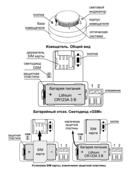 Пожарные извещатели с GSM: виды, требования, плюсы и минусы