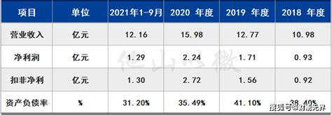 2023年1 5月ipo被否案例汇总分析相关审核原因