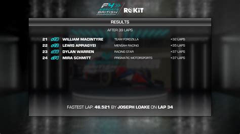 Rokit Fia British Formula F Round Knockhill Race Results