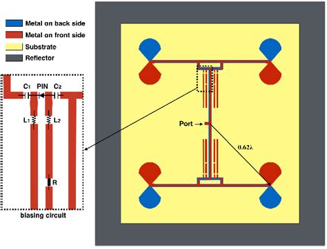 Figure From An Oam Mode Reconfigurable Antenna Semantic Scholar