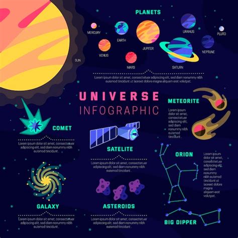 Infográfico de universo de design plano Vetor Grátis