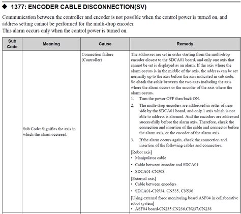 Yrc Alarm Code Encoder Cable Disconnection Sv Yaskawa Motoman