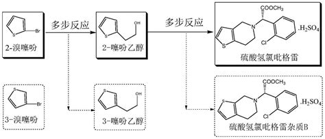 一种2 溴噻吩的制备方法与流程