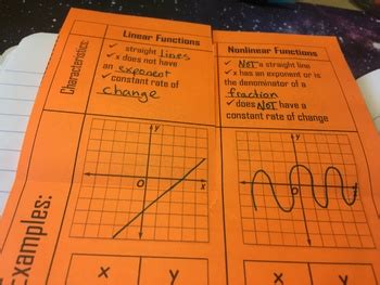 Linear Or Nonlinear Functions Foldable Notes By Idea Galaxy Tpt