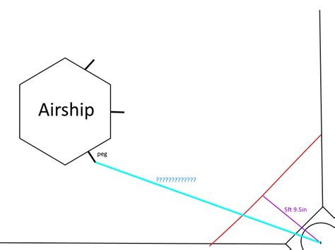 Field Dimensions Question Technical Discussion Chief Delphi