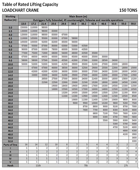 Crane Barge Chart