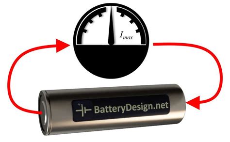 Maximum Cell Discharge Capability Battery Design