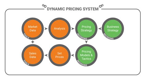 What is dynamic pricing: simple explanation