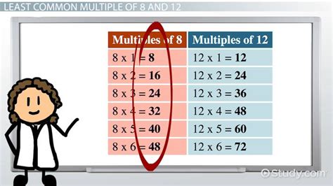 3 Sums Of Finding Gcd With Euclids Algorithm Three