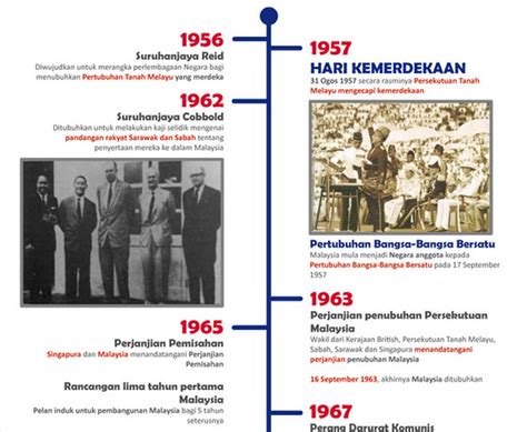 Sejarah Penubuhan Malaysia K25dinamik