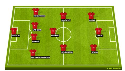 Liverpool vs Manchester United Preview: Probable Lineups, Prediction ...