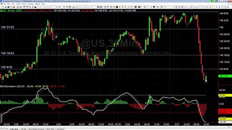 Easy Morning Breakout In Bonds Base Camp Trading