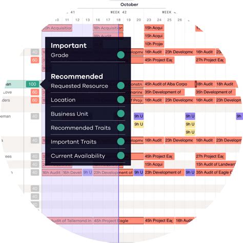 What Is Resource Allocation Importance Benefits And Optimisation Dayshape