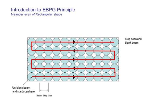 Electron Beam Lithography Process Parameters - The Best Picture Of Beam