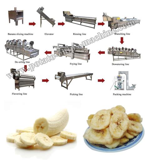 Automatic Banana Chips Production Line Our full-automatic banana chips ...