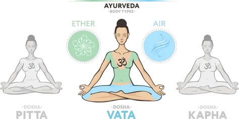 Ayurveda Body Types Vata Pitta Kapha Find Your Dosha