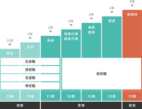 募集職種・キャリアパス・人材育成 人材募集 ファロスファーム