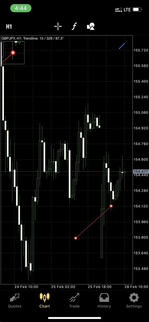 How To Count Pips In Mt4 And Mt5