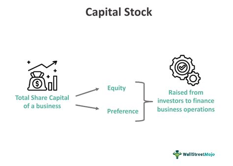 Capital Stock What Is It Vs Common Stock Formula