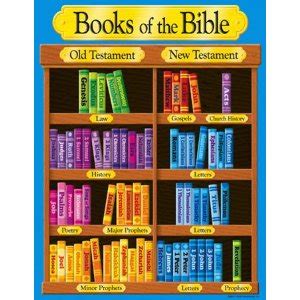 Books Of The Bible Printable List : FREE Books of the Bible Printable ...