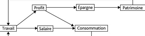 How the Capitalist System Is Produced and Reproduced Source: Henri ...