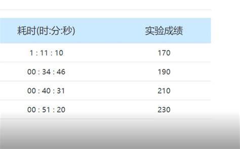 科大奥锐设计万用表实验分享哔哩哔哩bilibili