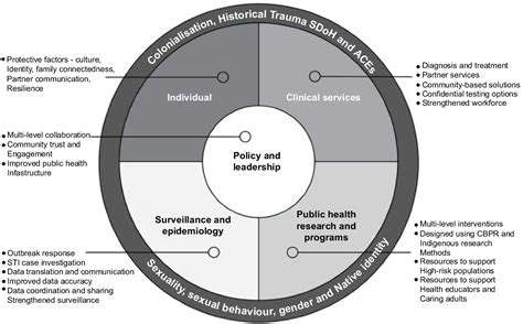 Csiro Publishing Sexual Health