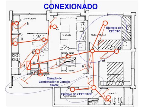 Diagrama De Planta Electrica Instalaciones El Ctricas Cone