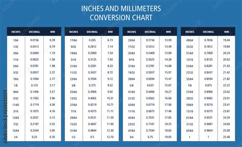 inches and millimeters conversion chart table Stock Vector | Adobe Stock