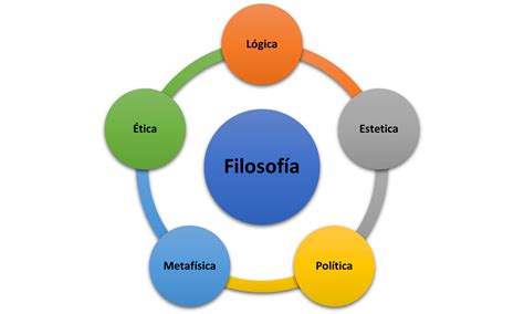 Filosofía de la Ciencia