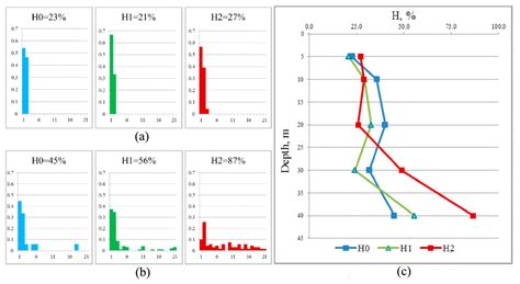 what is the physical basis of the phototropic response 1