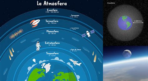 Geografía Qué Es La Exosfera Y Cuáles Son Sus Características Atmósfera Y Su Capas El Popular