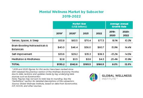 Fitness Market Beyond Gyms And Member Clubs